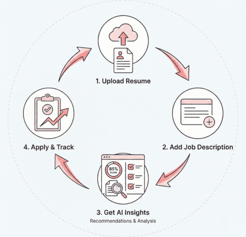 Benefits Illustration